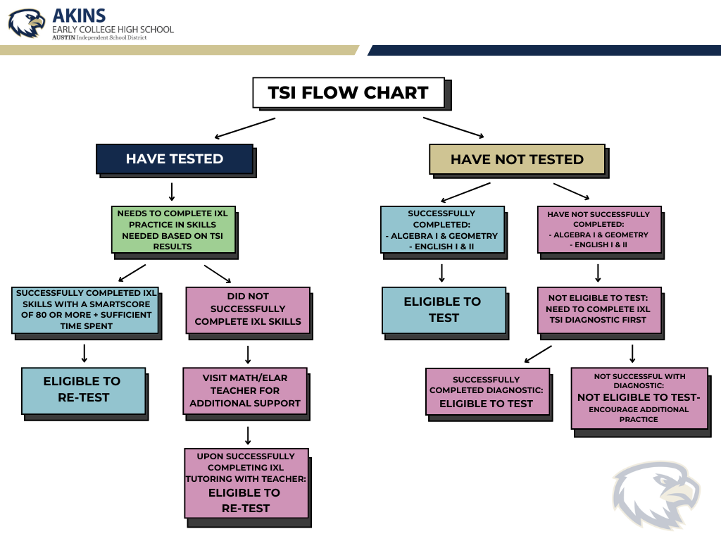 TSI