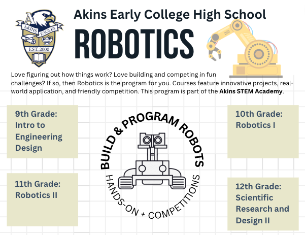 Robotics pathway