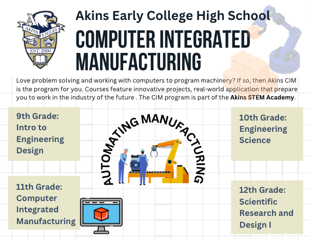 Computer Engineering Pathway