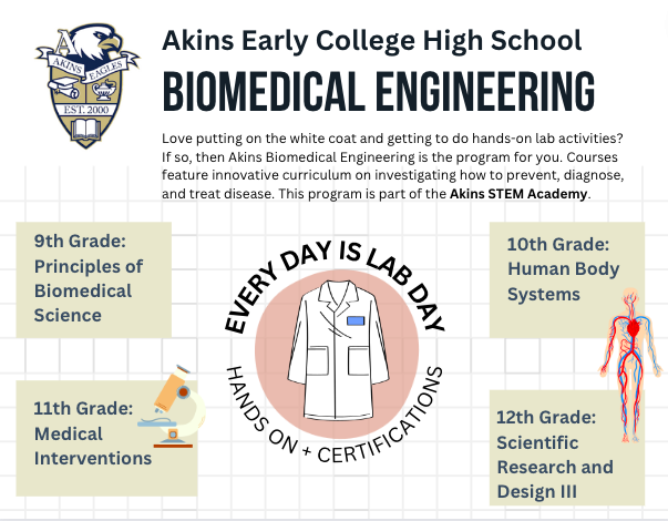 Bioengineering Pathway