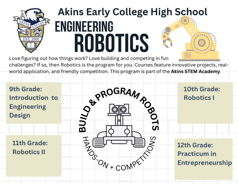 Robotics pathway