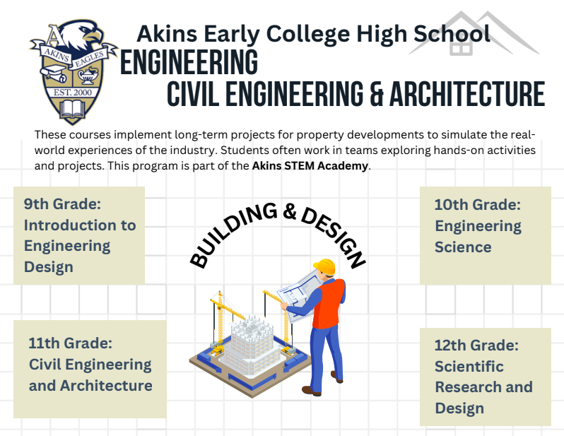 Civil and Architectural Engineering