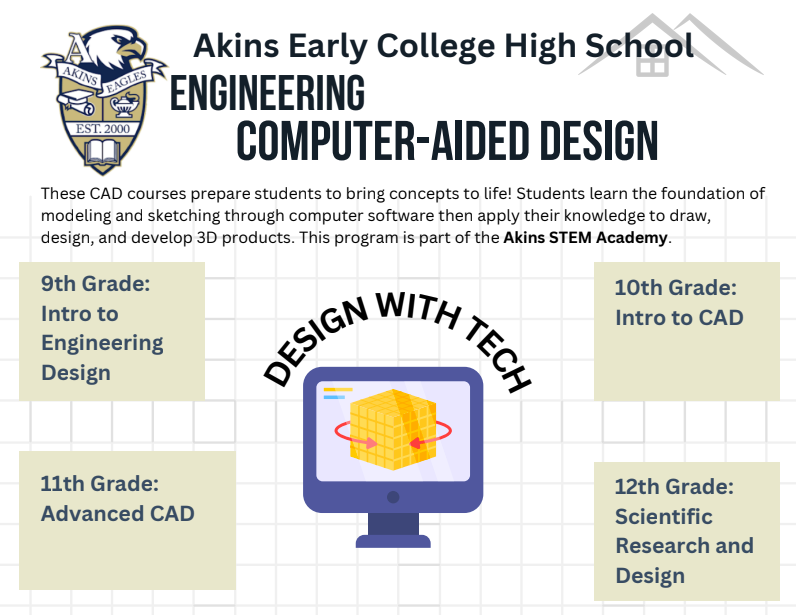 Computer-Aided Design & Drafting Pathway