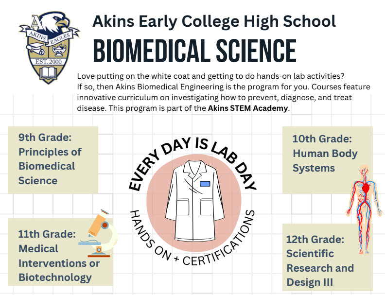 Biomedical Science Pathway